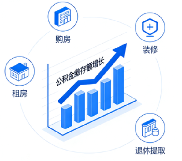 晋城住房公积金的提取条件